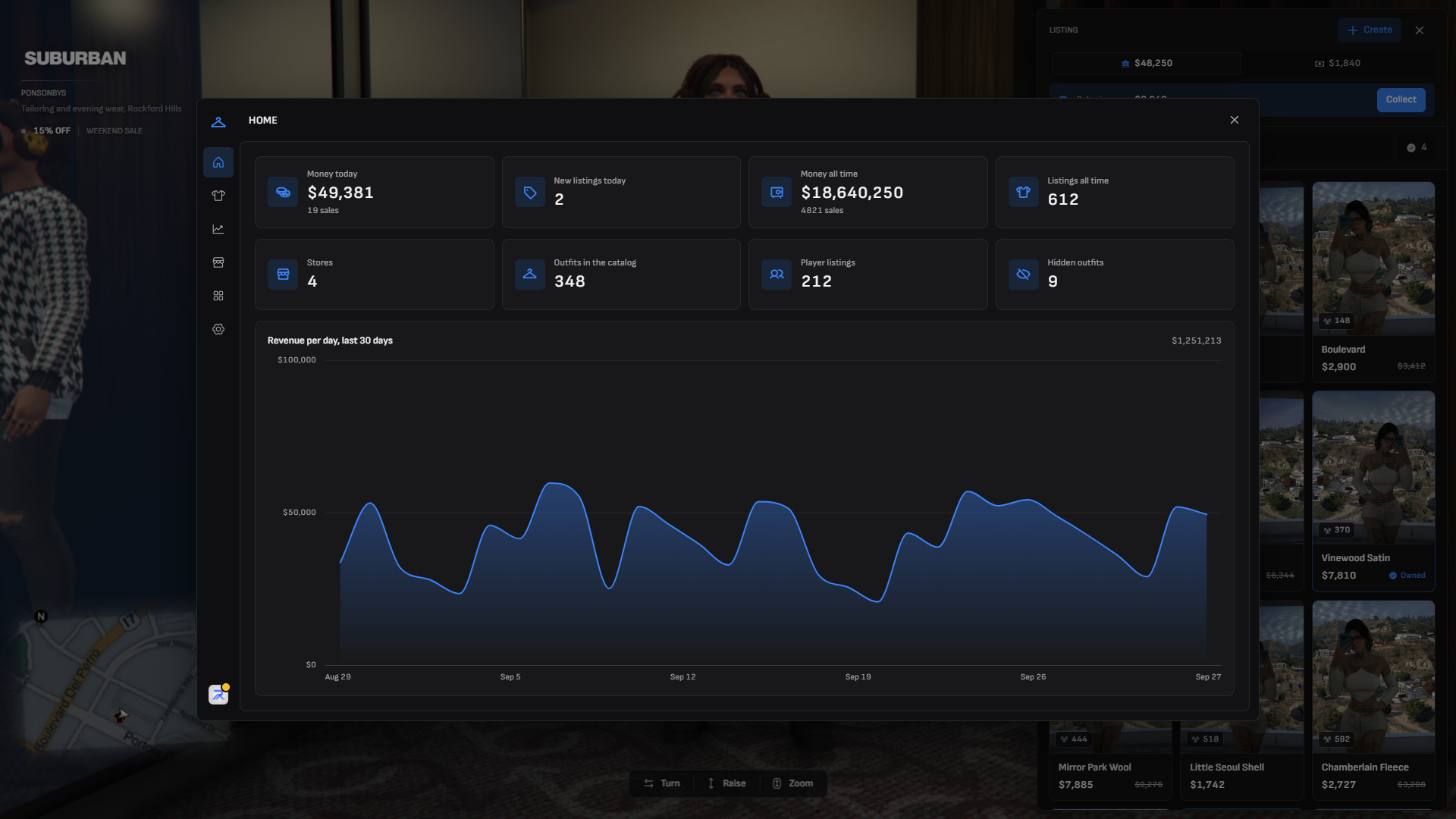 The /fashionAdmin editor home dashboard